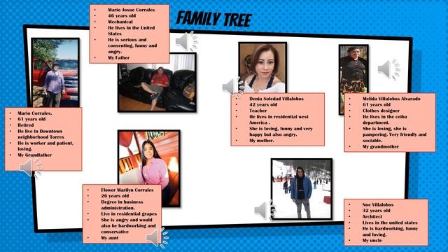 Family tree project смотреть онлайн