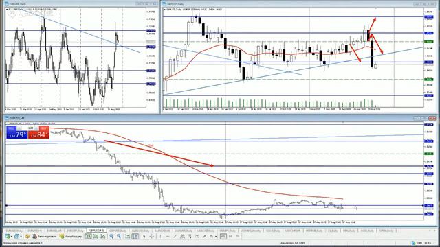 Аналитика Forex на 27.08.2015/Горбунов А.И. смотреть онлайн