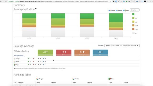 Bold Generators August SEO Reports смотреть онлайн