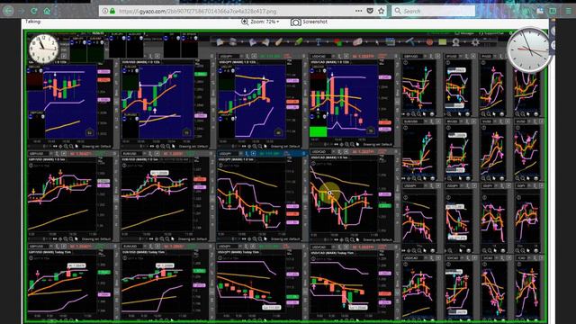 Trend and bias for Forex Trading by MT Jasfran смотреть онлайн
