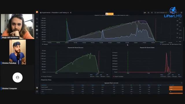 How Fast is LifterLMS? Pressidium Speed and Stress Test смотреть онлайн