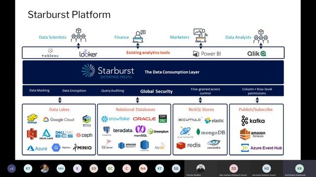 Accelerate Your Queries with Starburst Presto - September 11 2020 смотреть онлайн