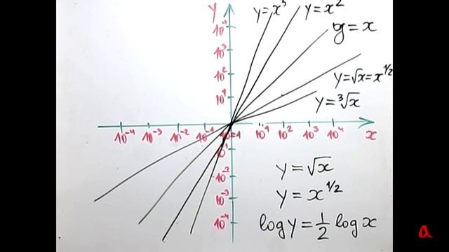 Двойная логарифмическая шкала смотреть онлайн