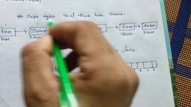 Information about Data types// #java #programming смотреть онлайн