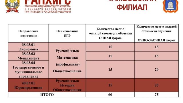 Видеообращение ответственного секретаря приемной комиссии смотреть онлайн