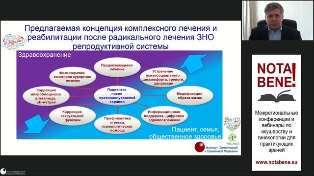 NOTA BENE! - 21.10.2022. Блинов Д.В. Единая концепция реабилитации при ЗНО репродуктивной системы. смотреть онлайн