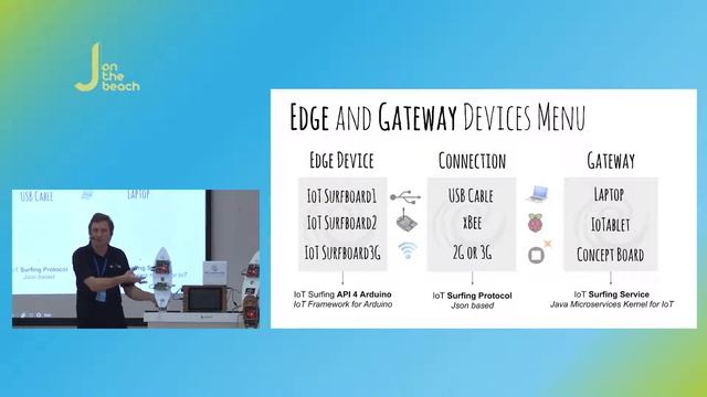 Adding eyes, ears and mouth to your IoT projects - Yara and Vinicius Senger - JOTB16 смотреть онлайн