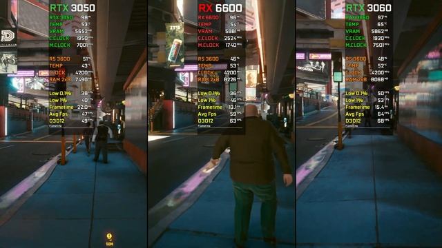 RTX 3050 vs RX 6600 vs RTX 3060 | Test in 14 Games | 2022 смотреть онлайн