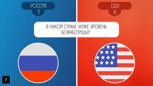 США или Россия | Сравнение стран | Часть 1