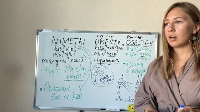 Урок эстонского языка #13 Падежи. Nimetav, Omastav, Osastav смотреть онлайн