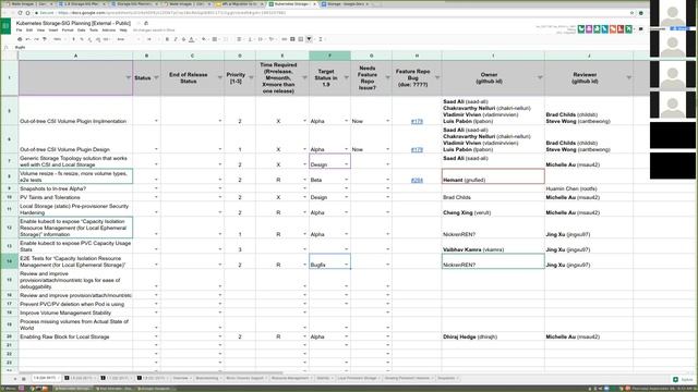 Kubernetes SIG Storage 20170928 смотреть онлайн