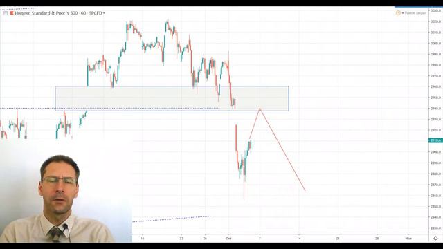 04 10 19 Технический анализ инструментов Мосбиржи смотреть онлайн