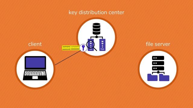 What Is Kerberos & How It's Works?