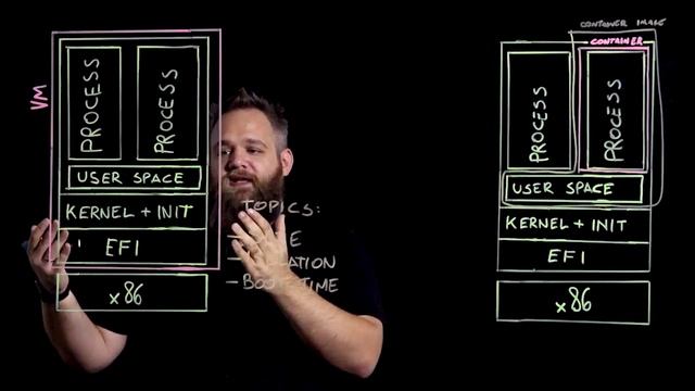 Lightboard VMs vs. Containers: Advanced Deep Dive смотреть онлайн