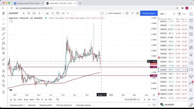 Биткоин прогноз | БЕЗ ПАНИКИ! БОЛЬШОООЙ ОБЗОР РЫНКА! (4 декабря) смотреть онлайн