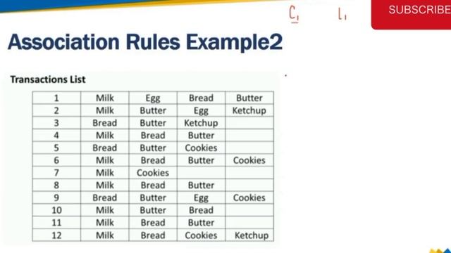 generating association rules from frequent itemset | apriori algorithm | #dataanalytics смотреть онлайн