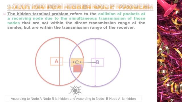 Hidden Node Problem | Hidden Terminal Problem in WSN смотреть онлайн