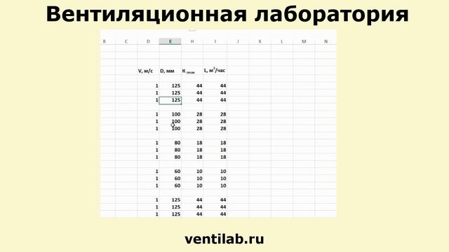 Насадки и самодельные воронки для замеров крыльчатыми анемометрами, расходомеры смотреть онлайн