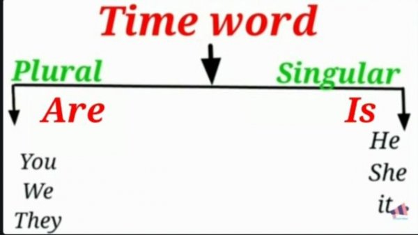 Present continuous | English |  Class 8th