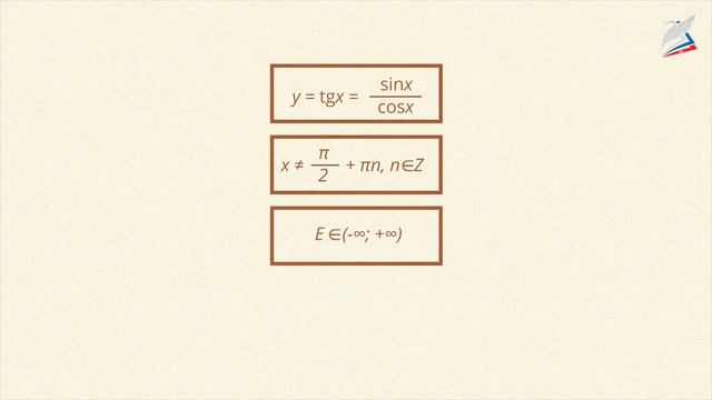 Четность и нечетность тригонометрических функций. Периодичность смотреть онлайн