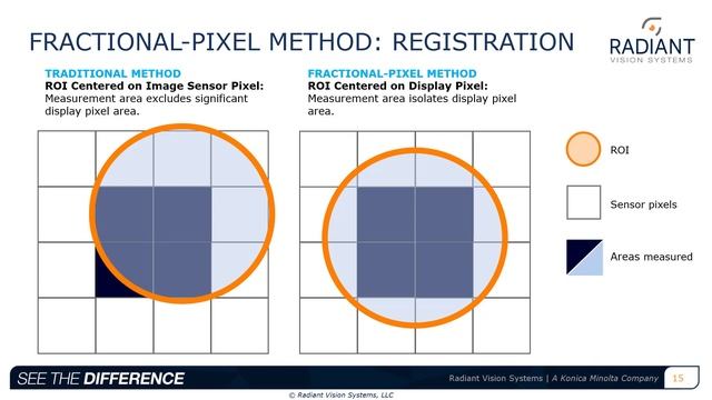 Display Week 2021 - Exhibitor Forum: Measuring MicroLEDs for Pixel Uniformity Correction смотреть онлайн