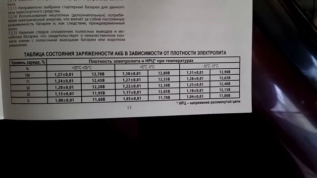 Правильная ПОЛНАЯ зарядка аккумулятора автомобиля. Как и сколько заряжать батарею авто. смотреть онлайн