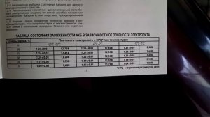 Правильная ПОЛНАЯ зарядка аккумулятора автомобиля. Как и сколько заряжать батарею авто.