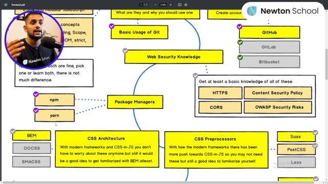 Step by Step guide to become a complete front end developer in 2022 смотреть онлайн