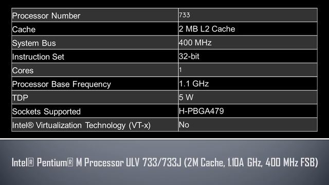 Intel® Pentium® M Processor ULV 733 733J смотреть онлайн