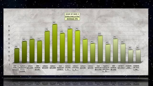 ASUS GTX 1050 Ti BENCHMARK / NVIDIA GAME TESTS REVIEW / 1080p, 1440p – Windows 10 смотреть онлайн