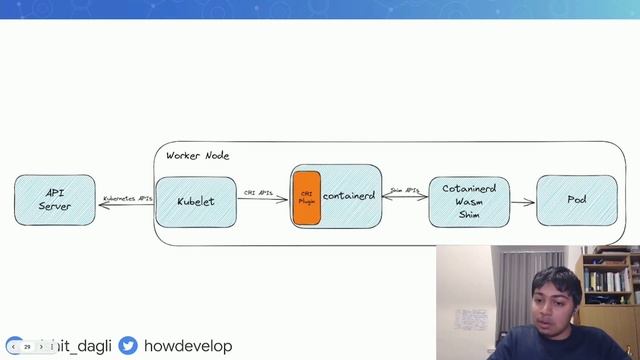 Supercharge Your Kubernetes AI Deployments with Wasm - Rishit Dagli & Shivay Lamba смотреть онлайн