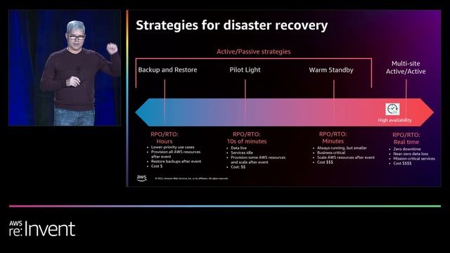 AWS re:Invent 2022 - Data resiliency design patterns with AWS (STG206) смотреть онлайн