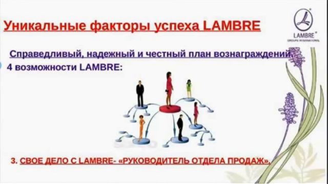 Возможности бизнеса LAMBRE смотреть онлайн
