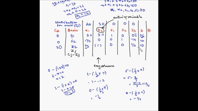 Simplex method - Example 1 - Maximization - Part 2 смотреть онлайн