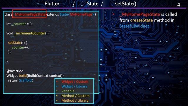Flutter / New App PJ / #4 / StatefulWidget & State / createState & setState / Beginner смотреть онлайн