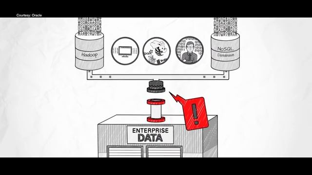 Niraj Prakash of Oracle talks about intelligent public transportation system in developing countrie смотреть онлайн