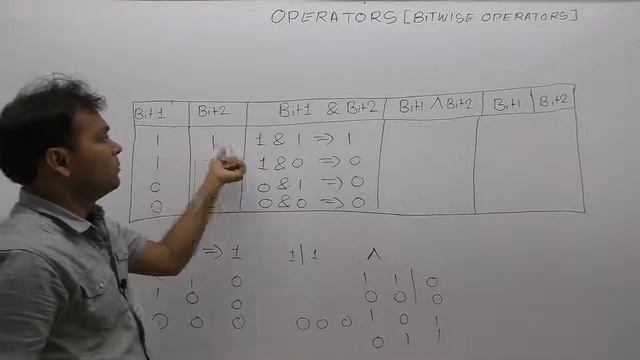 Bitwise AND XOR OR Operator in c-Part139 | C Language by Java Professional смотреть онлайн