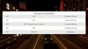 Сколько будет стоить PS5 в России