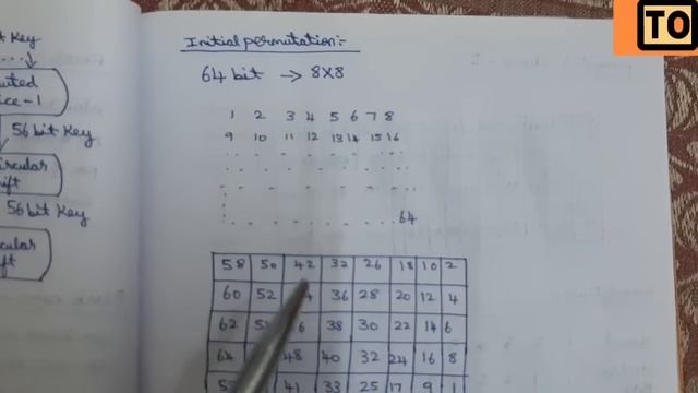 DES Algorithm | Cryptography | Data Encryption Standard | Tamil смотреть онлайн