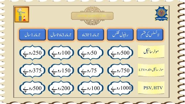 Driving Licenses Renewal Fee of Punjab смотреть онлайн
