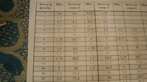 ОТВЕРСТИЕ ПОД РЕЗЬБУ