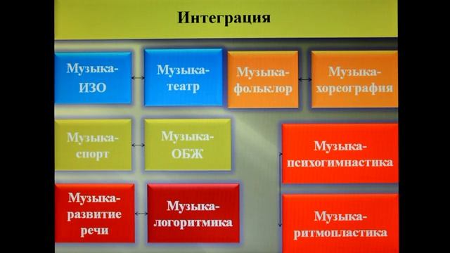 ГБОУ СОШ №933 ГОЛЬНИКОВ Э.А. РЕАЛИЗАЦИЯ ГОРОДСКИХ ОБРАЗОВАТЕЛЬНЫХ ПРОГРАММ смотреть онлайн
