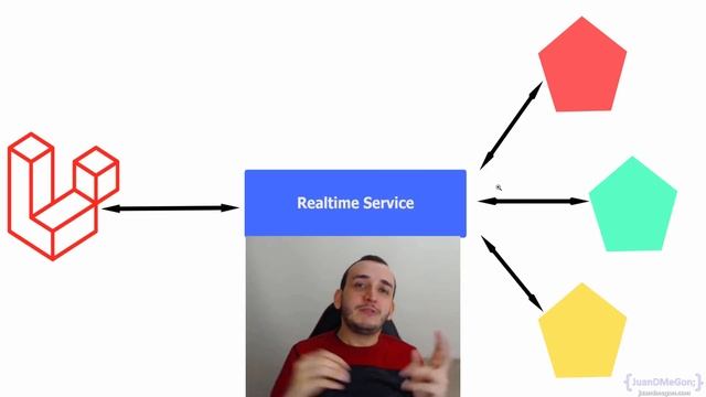 Cómo funciona la transmisión de mensajes en tiempo real con Laravel смотреть онлайн