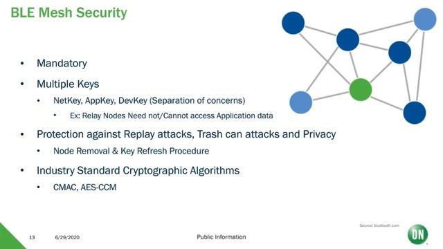 Bluetooth Low Energy Mesh Features and Applications смотреть онлайн