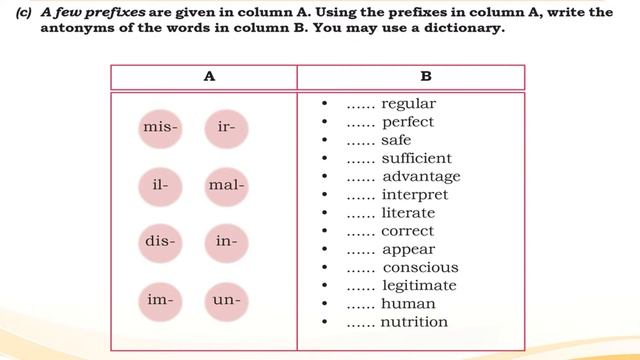 Std 7 English Polya Activities | Class 7 unit 3 Man and media Polya Activities notes Malayalam смотреть онлайн