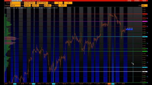ES & FESX_ аналитический прогнoз смотреть онлайн