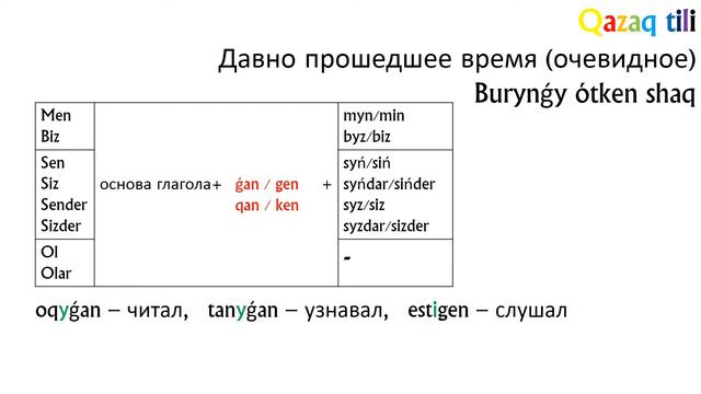 Урок 37. Давно прошедшее время (очевидное)/ Burynǵy ótken shaq. Изучение казахского языка смотреть онлайн