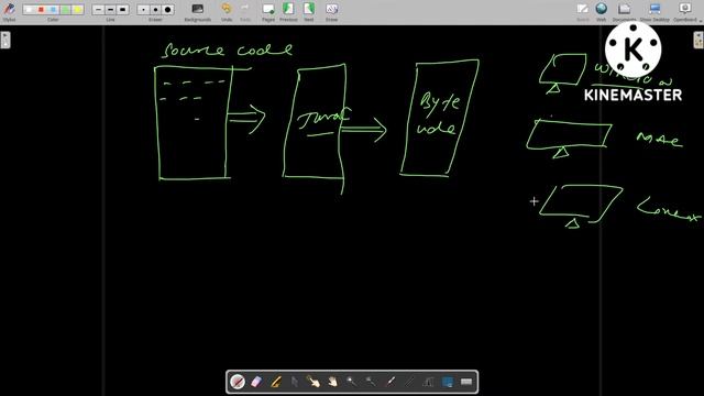 What is platform independent | platform independent kya Hota hai |java independent platform #nasi смотреть онлайн