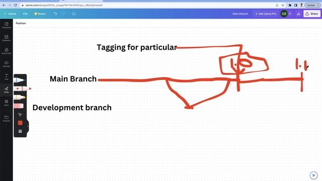 Git Tags vs Branches : When To Use Them | FrontEnd Webdevelopment | RethinkingUI | смотреть онлайн