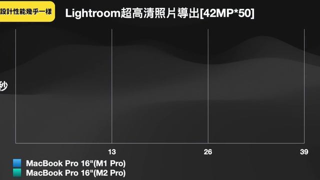 【對比測試】M1 Pro VS M2 Pro MacBook Pro 16寸內戰：選擇M2 Pro的唯一原因，竟是為了······ #彼得森 #m1pro #m2pro #macbookpro #筆 смотреть онлайн